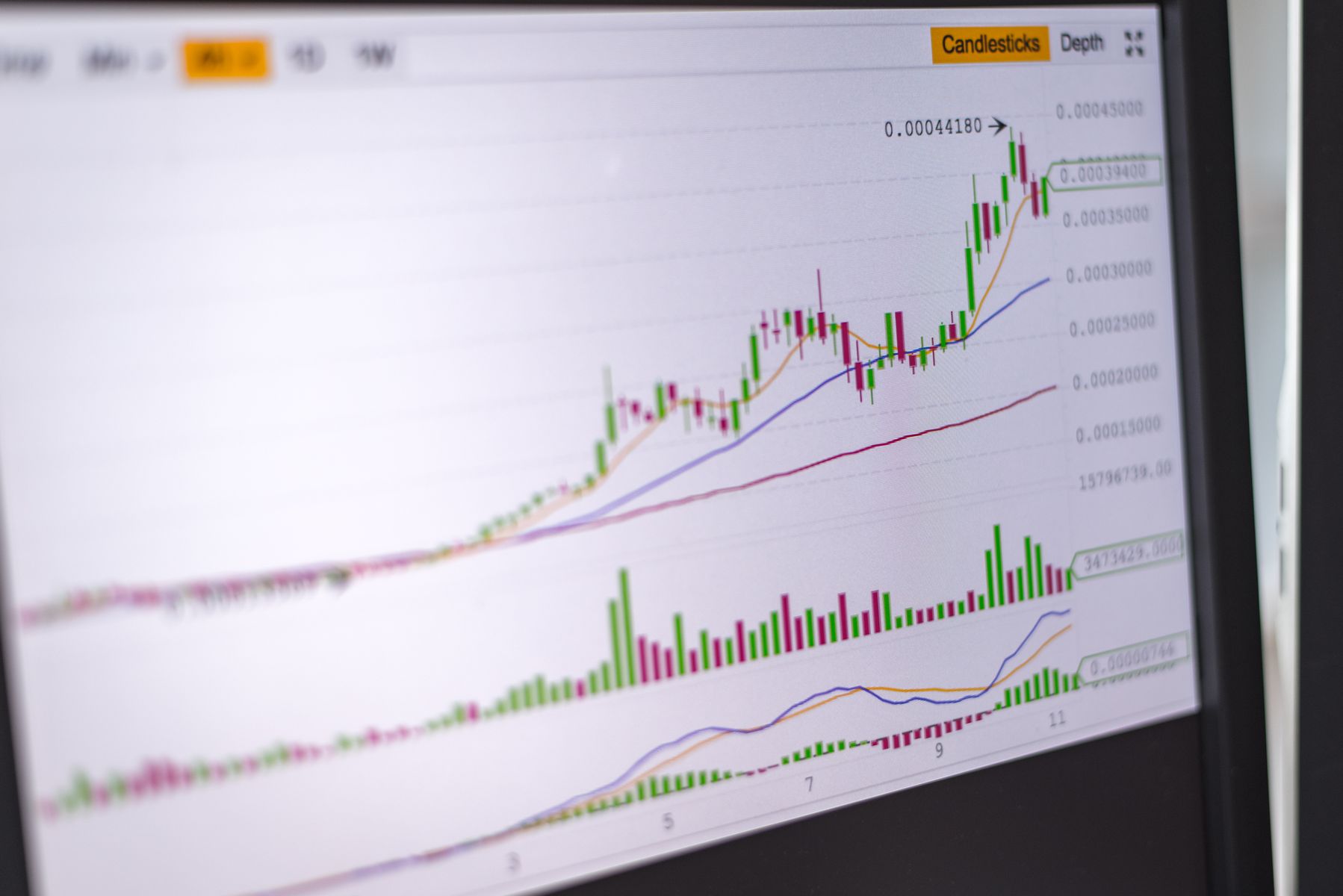 주가 등락을 보여주는 캔들차트 화면